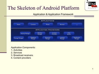 Basic Concept of Android Platform | PPT