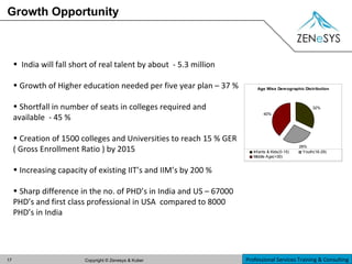 Growth Opportunity India will fall short of real talent by about  - 5.3 million Growth of Higher education needed per five year plan – 37 %  Shortfall in number of seats in colleges required and available  - 45 %  Creation of 1500 colleges and Universities to reach 15 % GER ( Gross Enrollment Ratio ) by 2015 Increasing capacity of existing IIT’s and IIM’s by 200 % Sharp difference in the no. of PHD’s in India and US – 67000 PHD’s and first class professional in USA  compared to 8000 PHD’s in India 