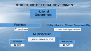 structure of local government units in the philippines