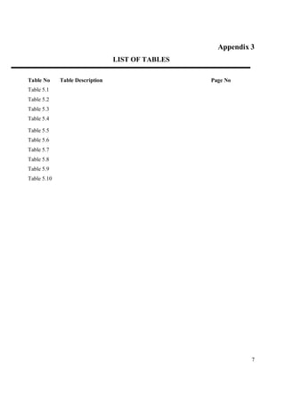 Appendix 3
                                 LIST OF TABLES

Table No     Table Description                    Page No
Table 5.1
Table 5.2
Table 5.3
Table 5.4

Table 5.5
Table 5.6
Table 5.7
Table 5.8
Table 5.9
Table 5.10




                                                             7
 