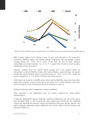 Mathdali Example MathDali Evaluation: A Report Prepared for the Knowledge Channel ...