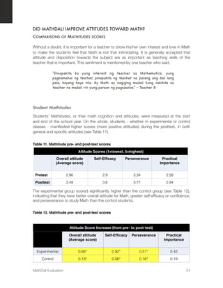 Mathitude Math Attitude MathDali Evaluation: A Report Prepared for the Knowledge Channel ...