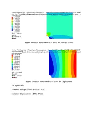 Figure: Graphical representation of results for Principal Stress
Figure: Graphical representation of results for Displacement
For Square hole,
Maximum Principal Stress: 1.68x10-3 MPa
Maximum Displacement: 1.148x10-6 mm
 