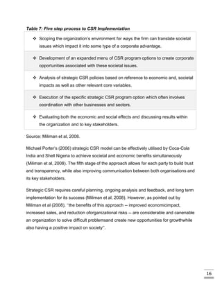 KEY CHALLENGES FACED BY GLOBAL ORGANISATIONS IN IMPLEMENTING CORPORATE ...