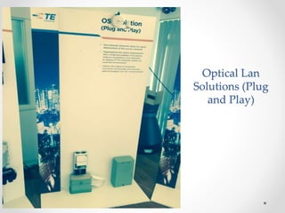 Optical Lan
Solutions (Plug
and Play)
 