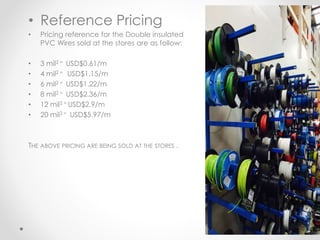 • Reference Pricing
• Pricing reference for the Double insulated
PVC Wires sold at the stores are as follow:
• 3 mil2 = USD$0.61/m
• 4 mil2 = USD$1.15/m
• 6 mil2 = USD$1.22/m
• 8 mil2 = USD$2.36/m
• 12 mil2 = USD$2.9/m
• 20 mil2 = USD$5.97/m
THE ABOVE PRICING ARE BEING SOLD AT THE STORES .
 