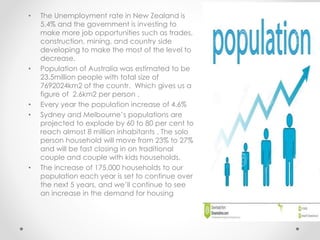• The Unemployment rate in New Zealand is
5.4% and the government is investing to
make more job opportunities such as trades,
construction, mining, and country side
developing to make the most of the level to
decrease.
• Population of Australia was estimated to be
23.5million people with total size of
7692024km2 of the countr. Which gives us a
figure of 2.6km2 per person ,
• Every year the population increase of 4.6%
• Sydney and Melbourne’s populations are
projected to explode by 60 to 80 per cent to
reach almost 8 million inhabitants . The solo
person household will move from 23% to 27%
and will be fast closing in on traditional
couple and couple with kids households.
• The increase of 175,000 households to our
population each year is set to continue over
the next 5 years, and we’ll continue to see
an increase in the demand for housing
 