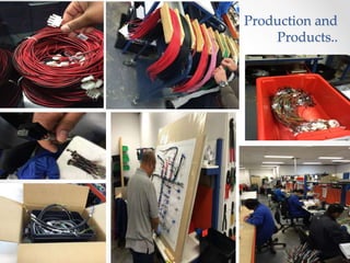 Production and
Products..
 