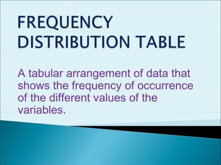 A tabular arrangement of data that
shows the frequency of occurrence
of the different values of the
variables.
 