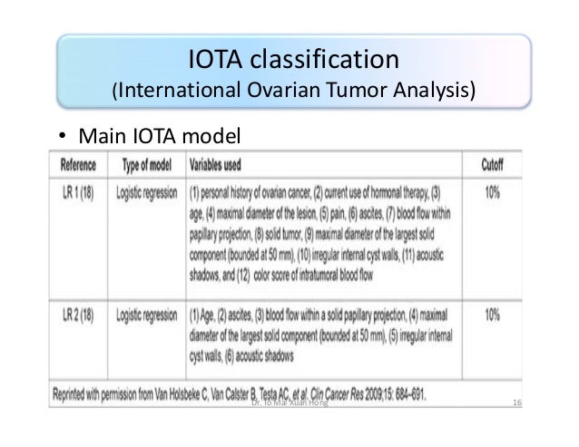 Get Iota Classification Of Adnexal Masses Pics