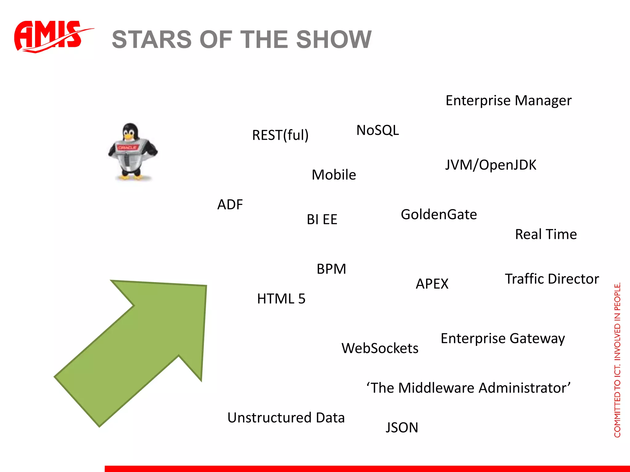 Stars of the showEnterprise ManagerNoSQLREST(ful)JVM/OpenJDKMobileADFGoldenGateBI EEReal TimeBPMTraffic DirectorAPEXHTML 5Enterprise GatewayWebSockets‘The Middleware Administrator’Unstructured DataJSON