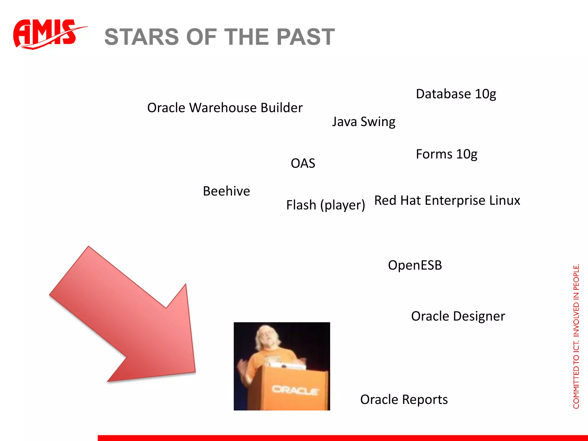Stars of the PastDatabase 10gOracle Warehouse BuilderJava SwingForms 10gOASBeehiveRed Hat Enterprise LinuxFlash (player)OpenESBOracle DesignerOracle Reports