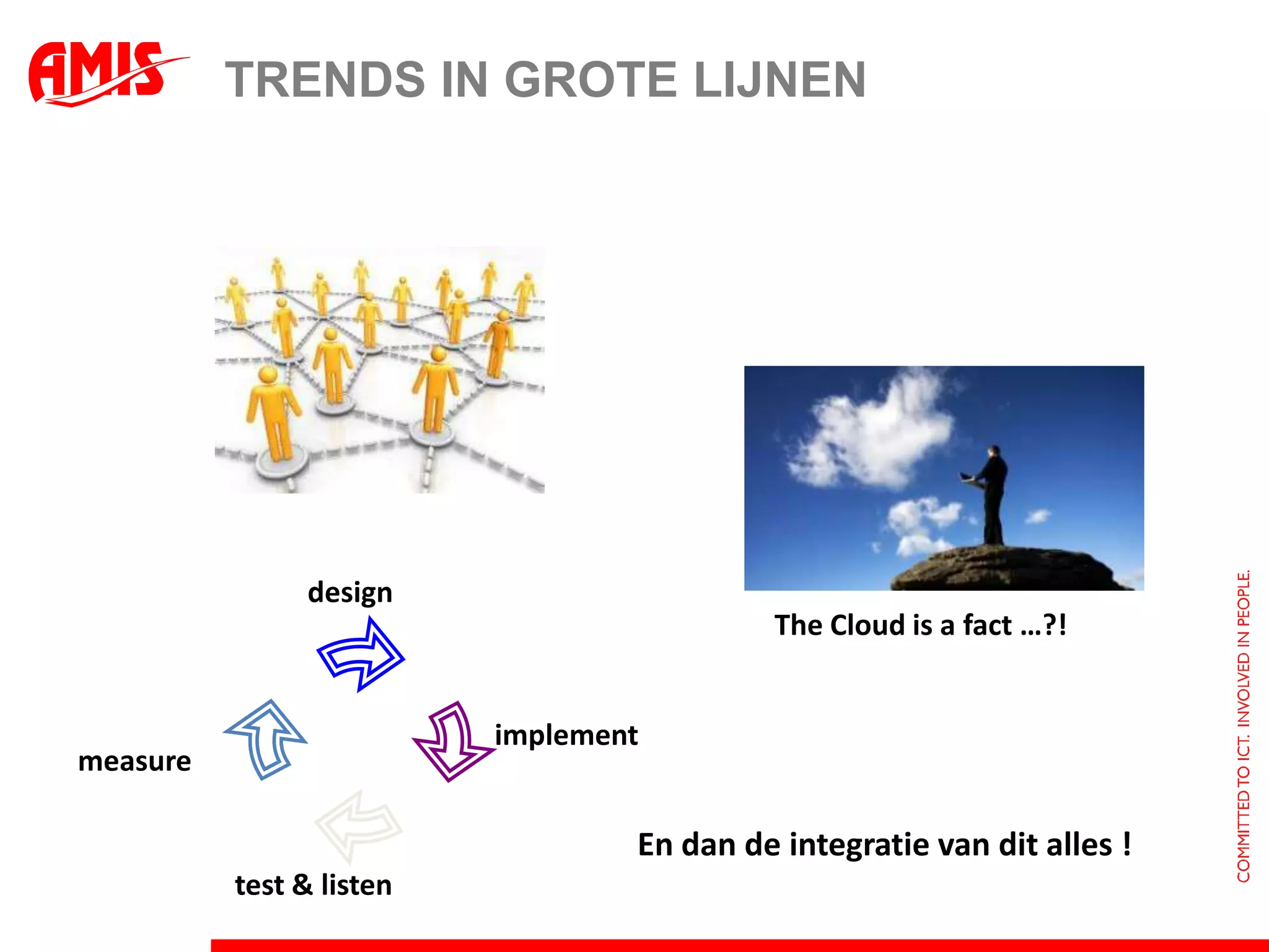 Innovatie tour Hoe stimuleer je het ?Wat zijn de innovaties van dit moment ?