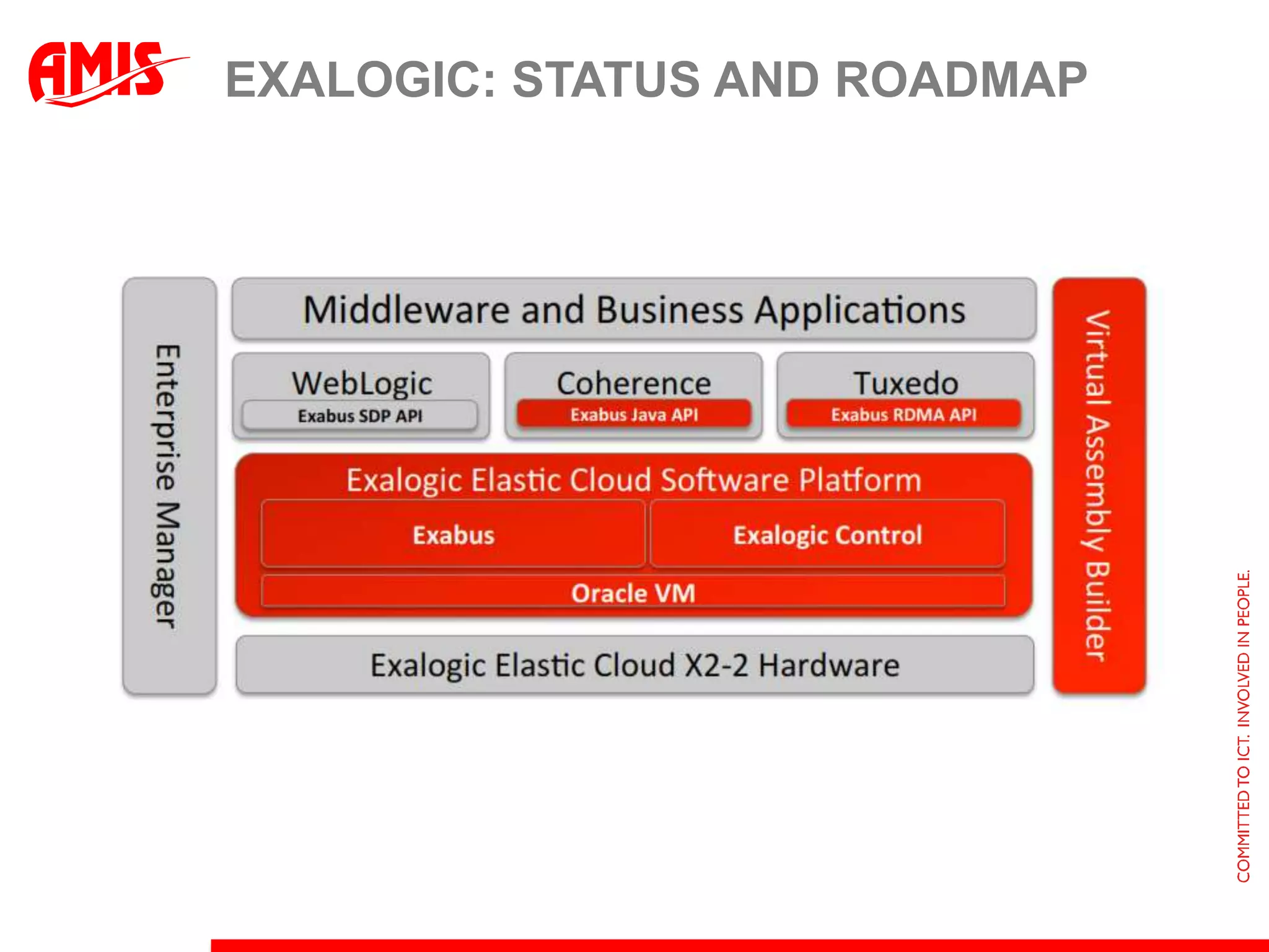 Some features JEE 6 already supported like: