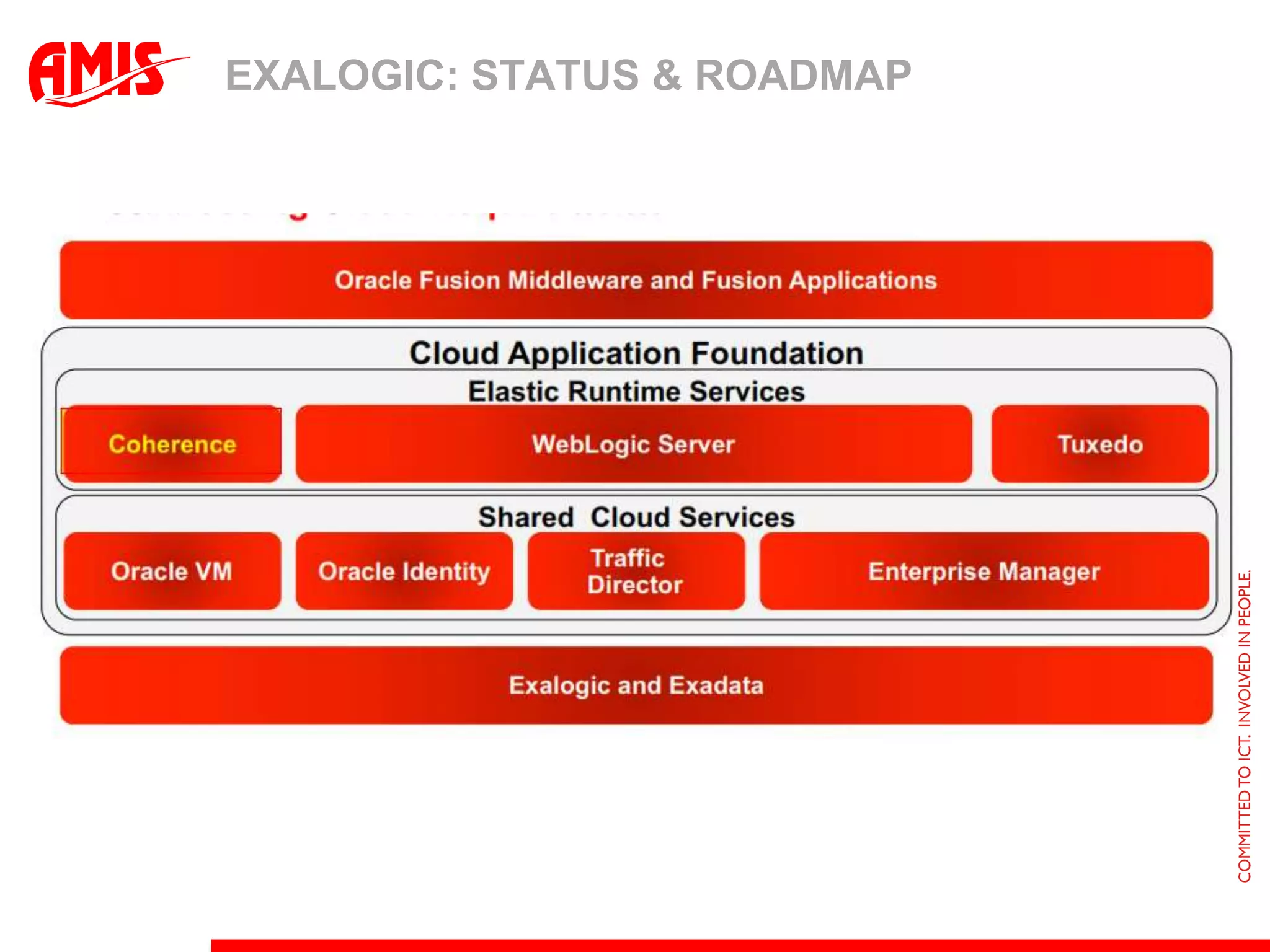 ORACLE WEBLOGIC: THE FUTUREWLS 10.3.6 probably released this yearWLS 10.3.6 supports JDK 7 Full JAVA EE 6 support coming up in version 12cFinally one shipped JVM, with HotSpot as the fundament, but with a lot of features of JRockitTight integration with Enterprise Manager 12c