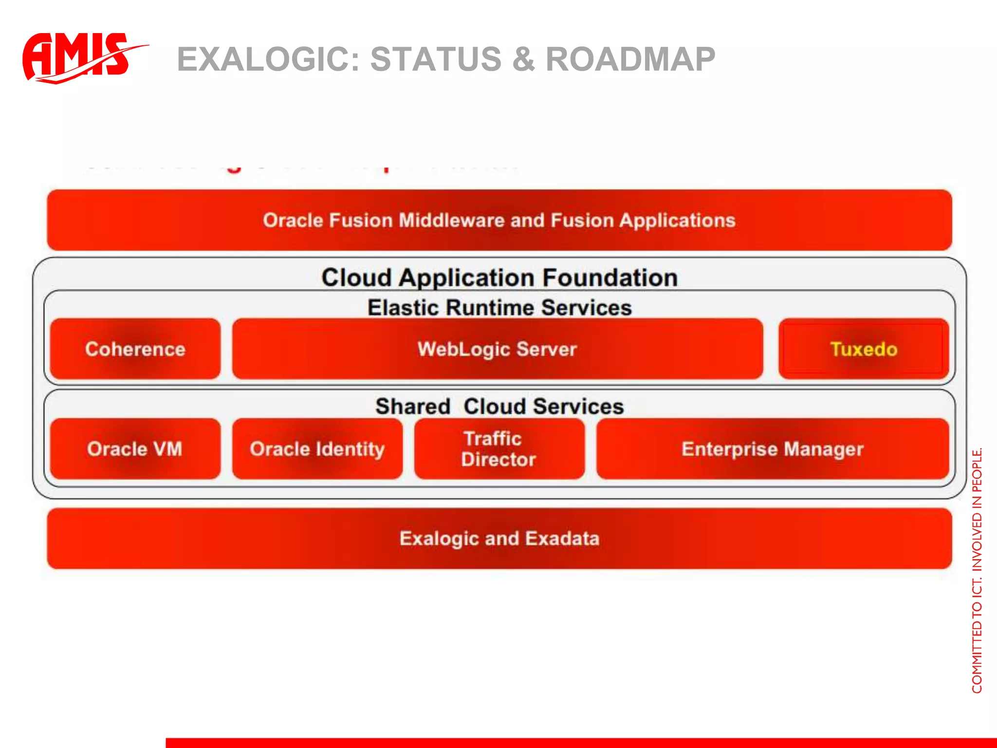 Exalogic: Stairway to the private cloud?