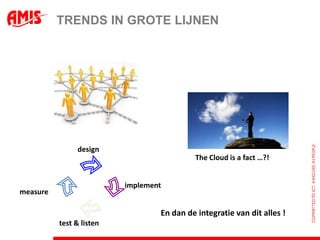 Innovatie tour Hoe stimuleer je het ?Wat zijn de innovaties van dit moment ?
