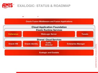 ORACLE WEBLOGIC: THE FUTUREWLS 10.3.6 probably released this yearWLS 10.3.6 supports JDK 7 Full JAVA EE 6 support coming up in version 12cFinally one shipped JVM, with HotSpot as the fundament, but with a lot of features of JRockitTight integration with Enterprise Manager 12c