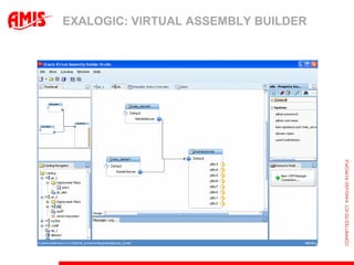 EXALOGIC: STATUS & ROADMAPSome hardware facts:High performance Intel Xeon 2-Socket processors 12 cores per server, 8/16/30 server configurations (per rack) Redundant power, fans, SSD, networking Servers performance 1333GHz memory speed, 96GB per server, X567x Xeon 