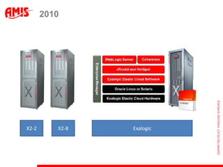 EXALOGIC: VIRTUAL ASSEMBLY BUILDER