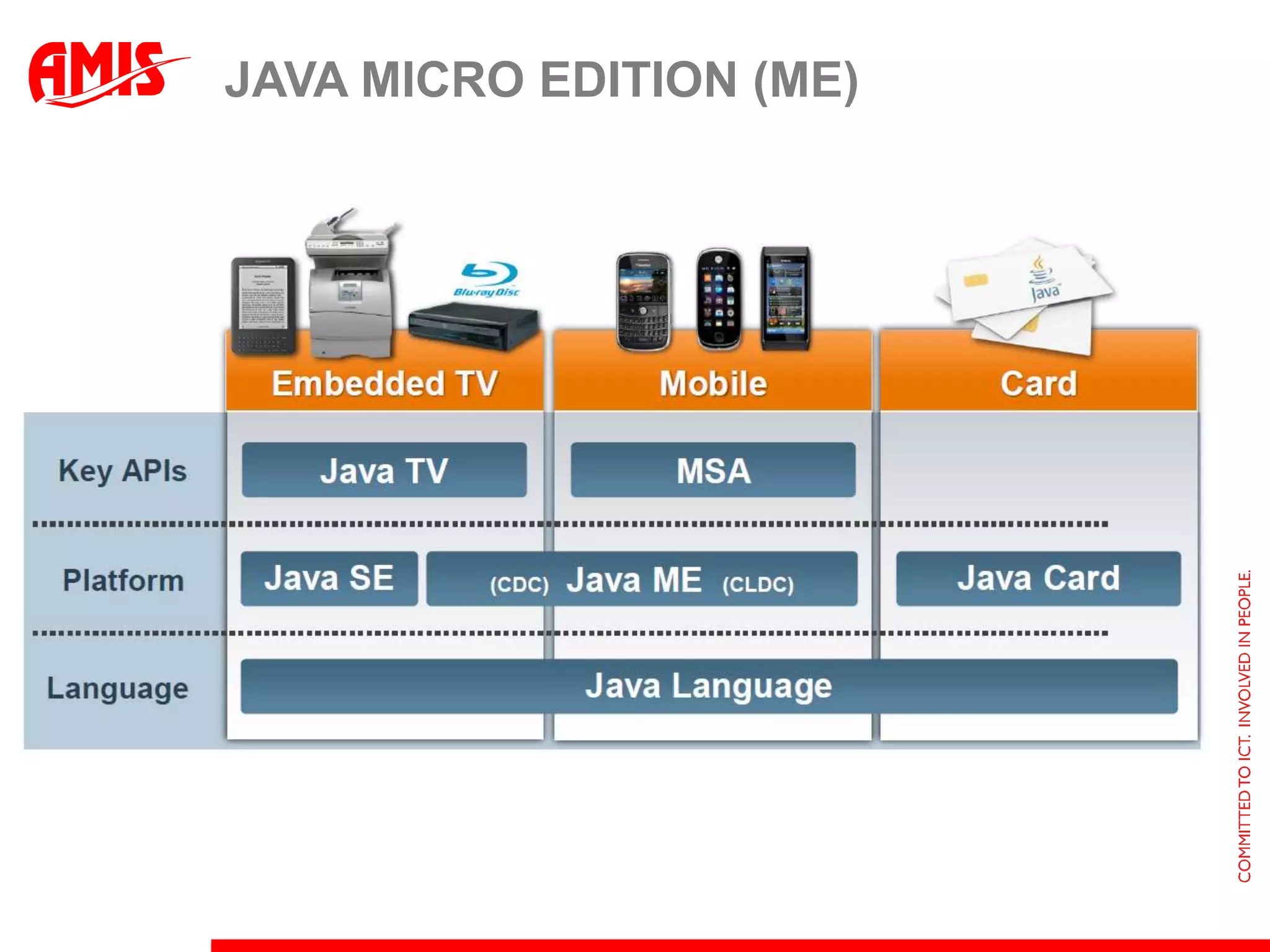 Java FXRoadmap for 3.0 Summer 2013Ambition to merge into Java 8 SE – to succeed SwingDepending on JCP approvalJavaFX to be submitted as project under OpenJDKRendering to HTML 5Further integration with other JVM languages (for example ScalaFX and GroovyFX)Plans for Linux, requests for SolarisDepending on community requests perhaps JavaFX for Android and/or iOS (iPhone/iPad)
