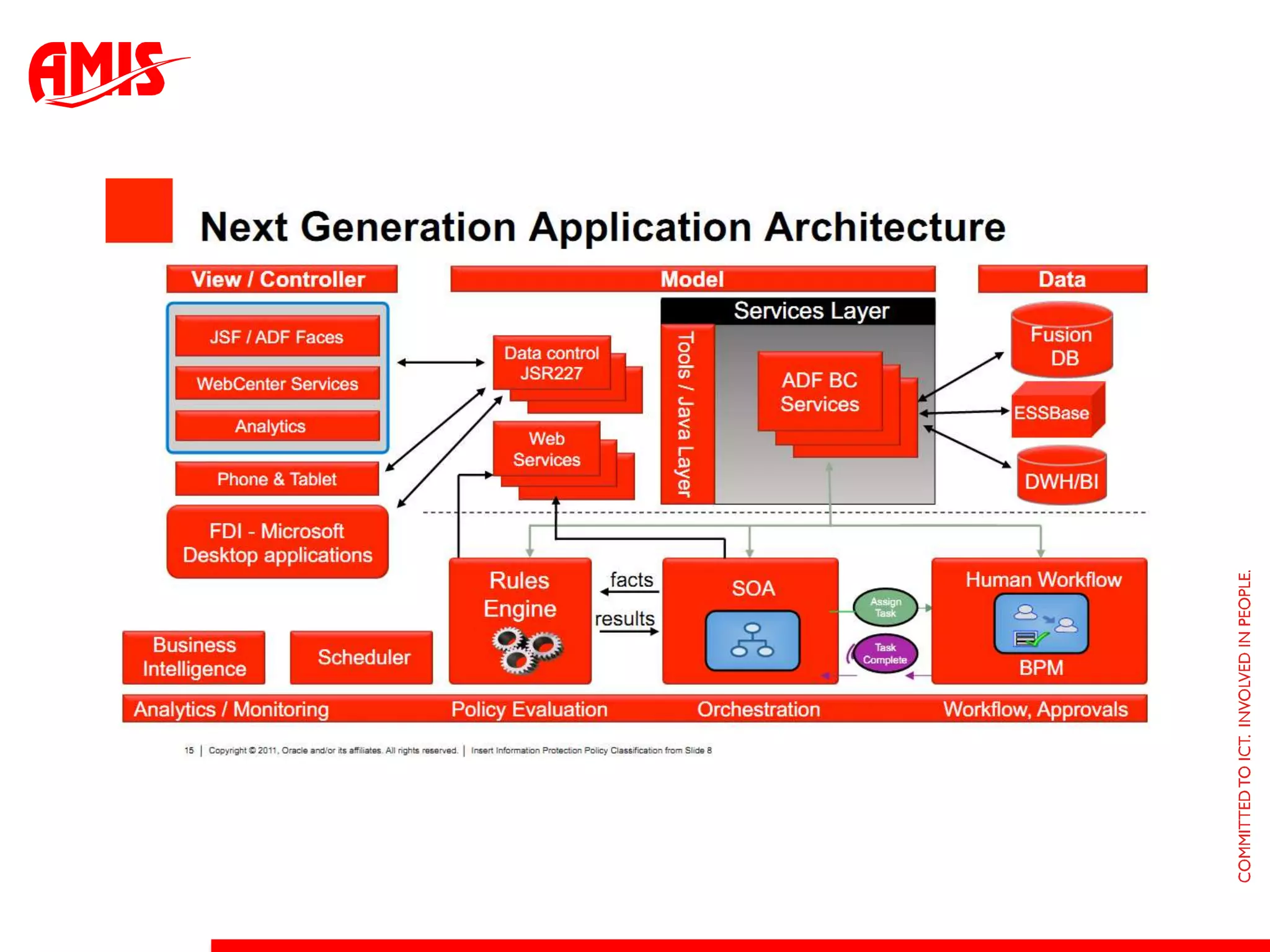> 60 sessions about ADFADF EMG Super SundayFully packedADF screens everywhereFusion AppsEM 12c