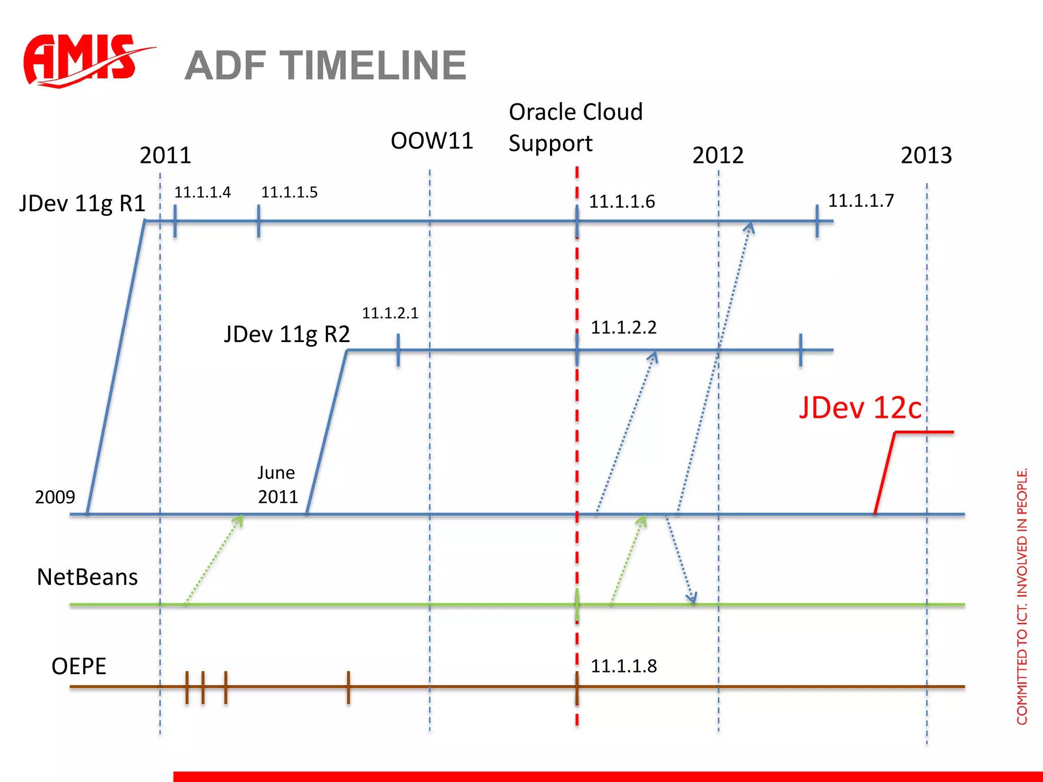 Browser based appsGesture supportSimple table componentHTML5PerformanceFlowing layout suppurt11g