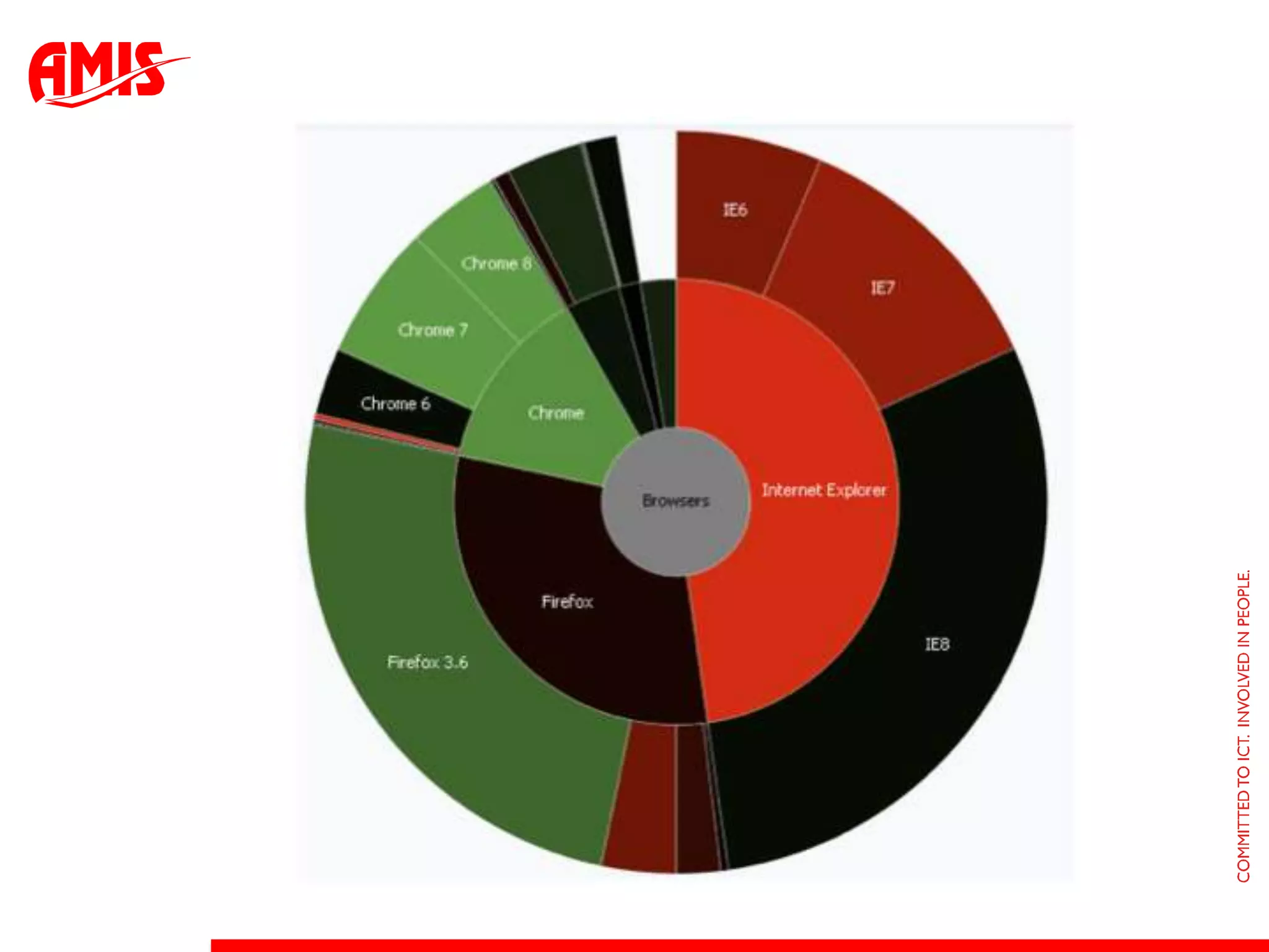 Jdev / ADF 12cADFREST supportGroovy editor, debuggerADF Runtime customization…ADF FacesPublic facing sitesPage loading, Search, content delivery, simple tableLayout simplerNo more stretching vs. non stretching ?!New componentsSimple tableDVT