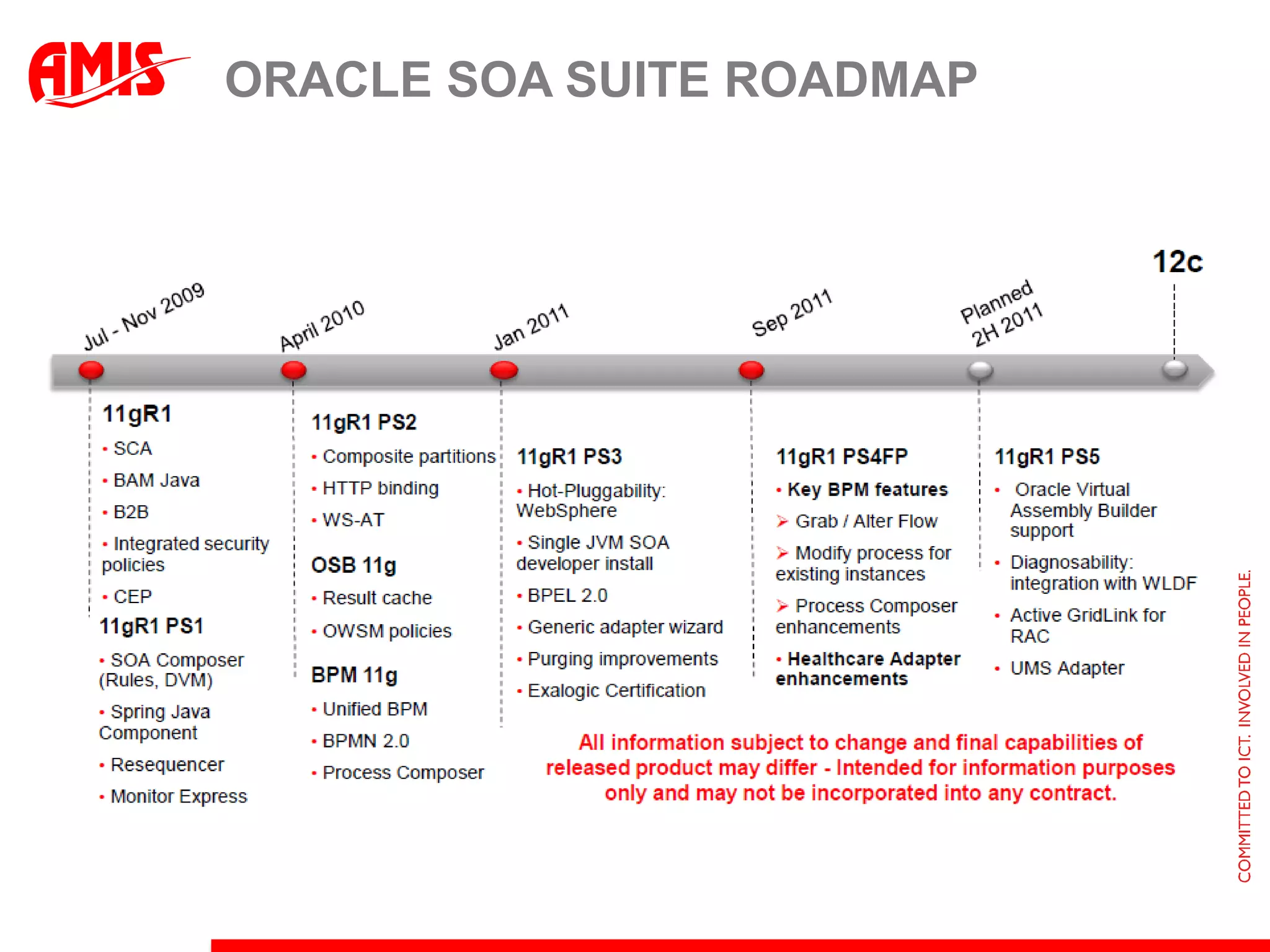 AMIS Overview Oracle OpenWorld 2011SOA SuiteBPM SUITEEnterprise Gateway 11gPeter Ebell (peter.ebell@amis.nl)AMIS Services (www.amis.nl) 