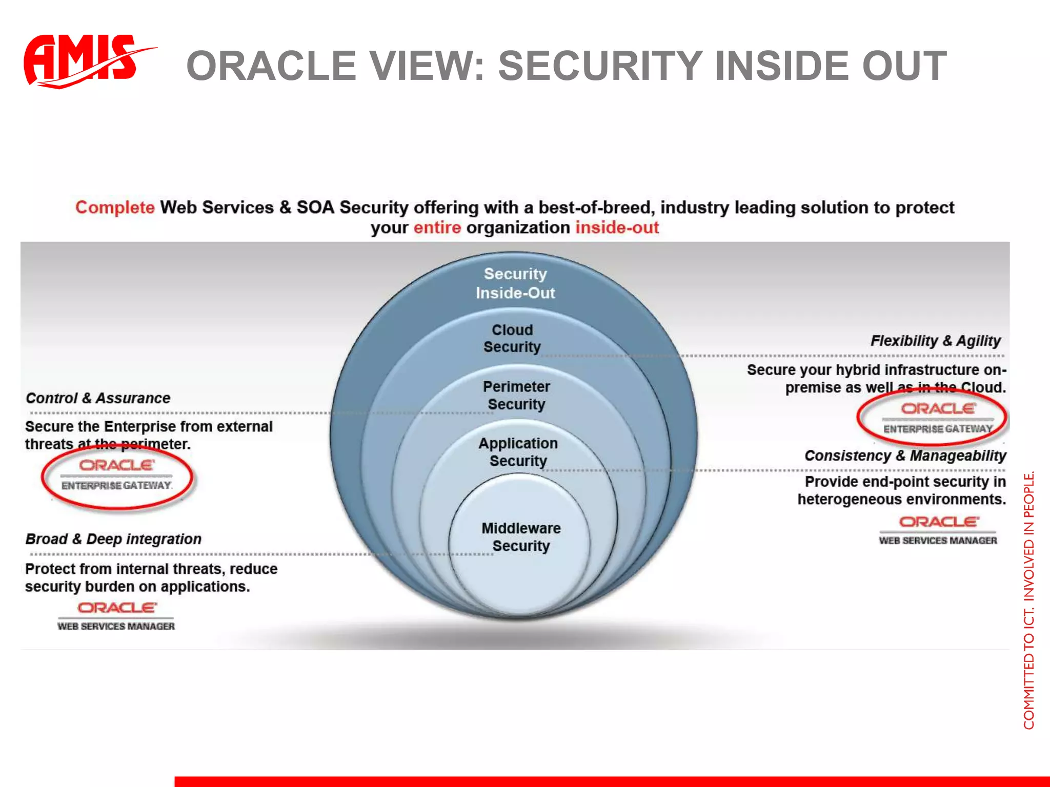 Sounds LIKE….SOA Suite, OSB and OWSM,all rolled into one?!