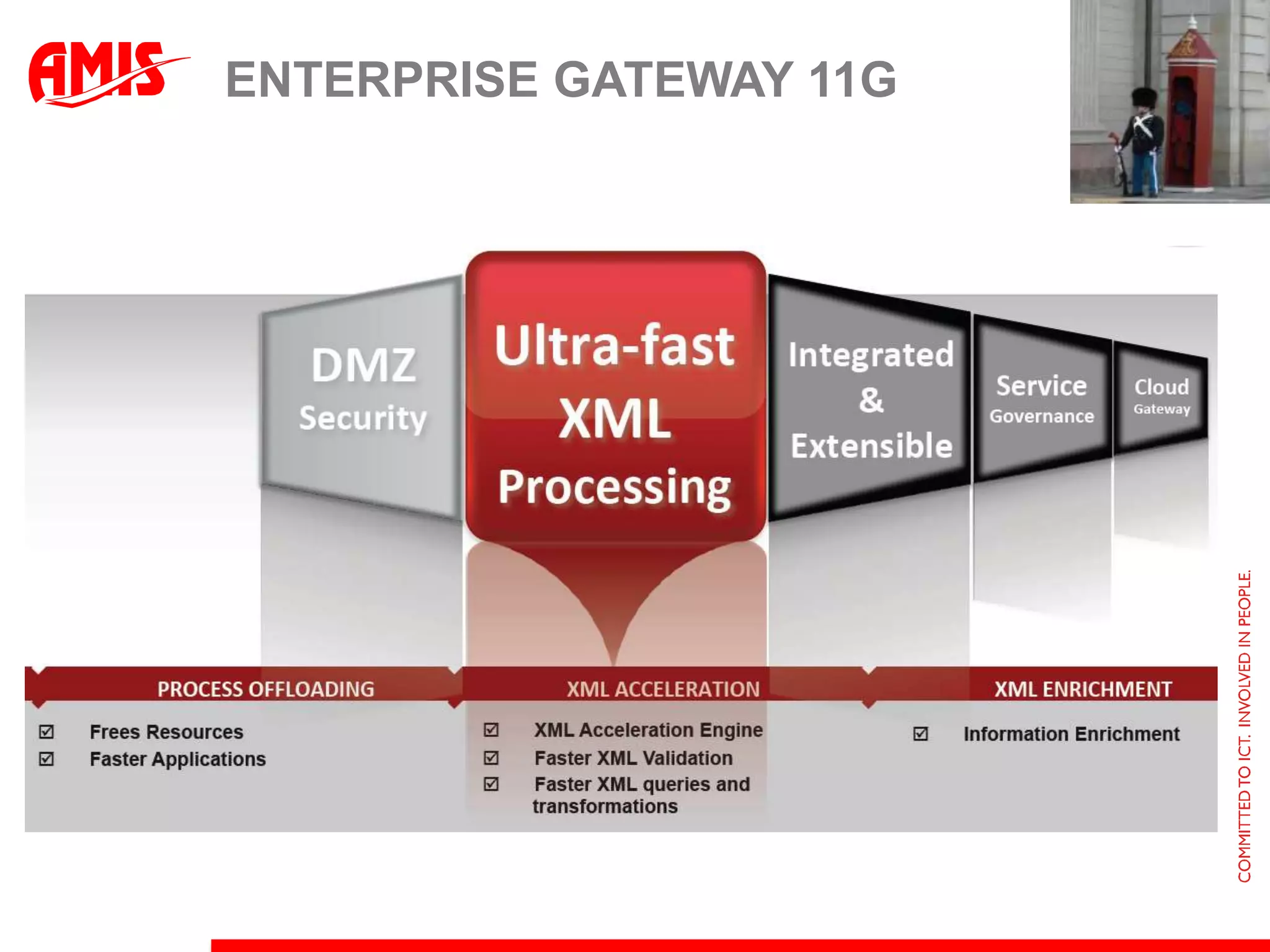 Enterprise Gateway 11g