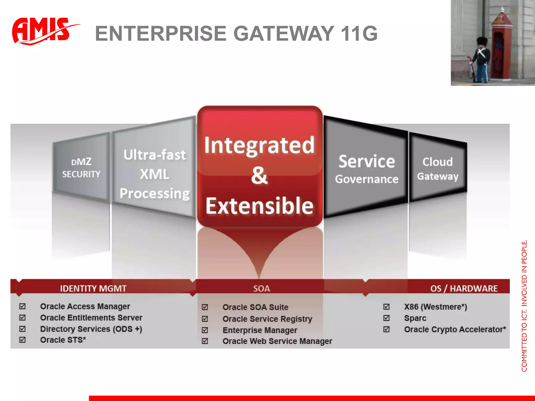 Enterprise Gateway 11g