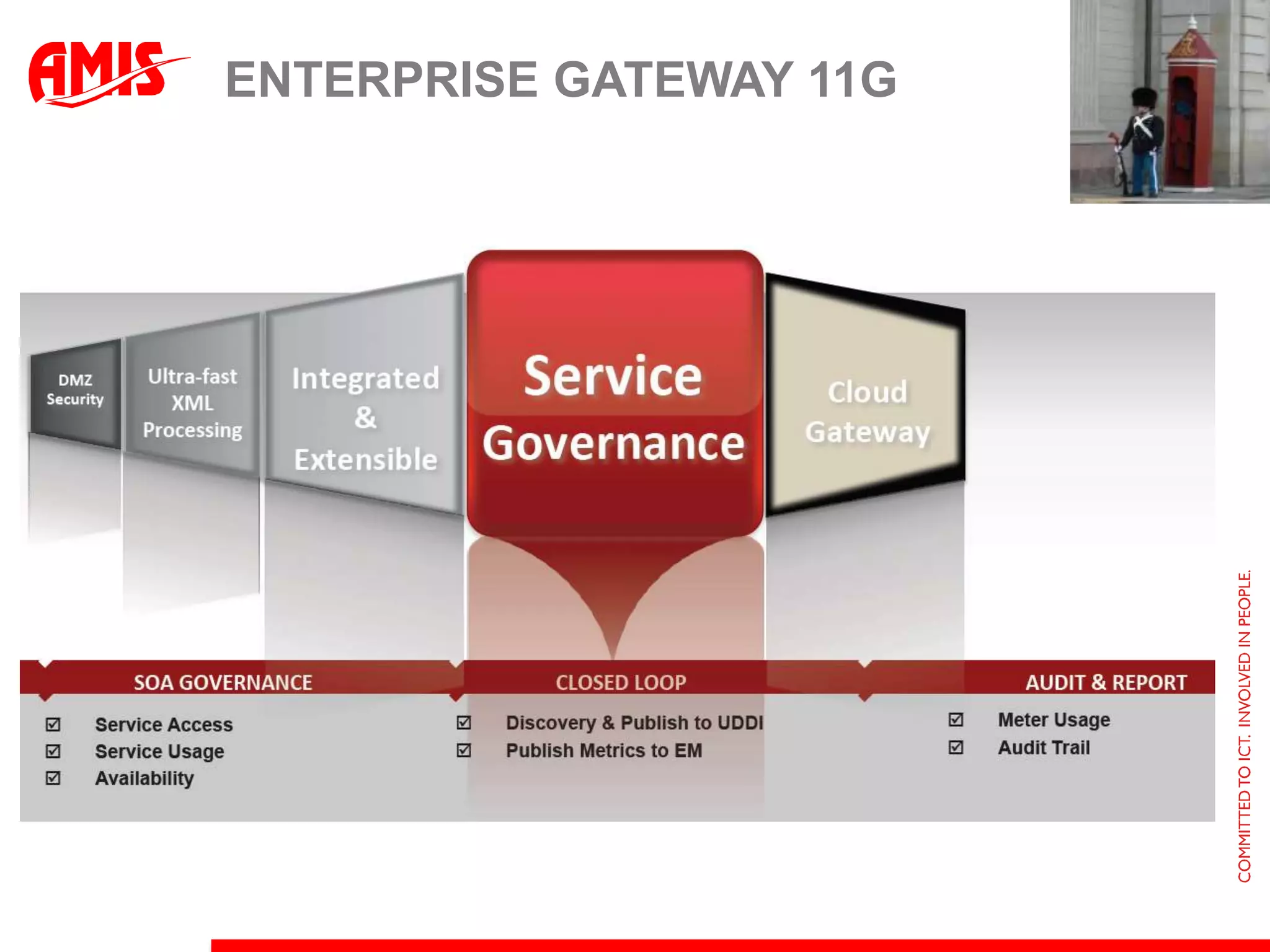 Enterprise Gateway 11g