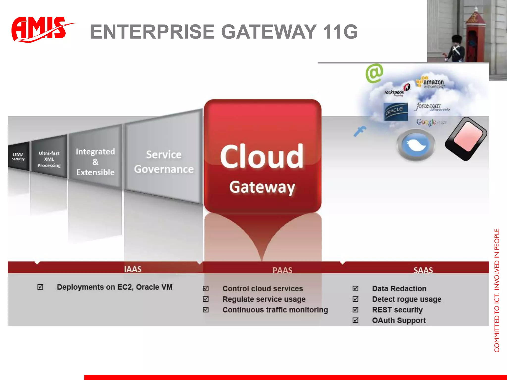 Enterprise Gateway 11g