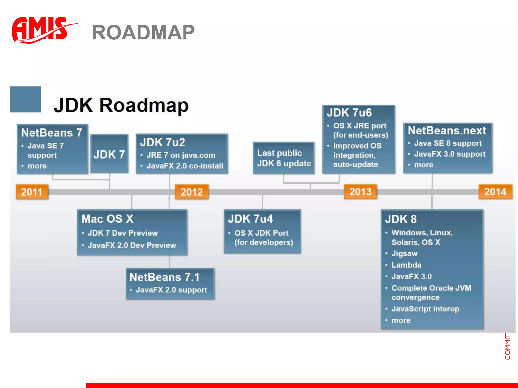 Project ‘NASHORN’“Improvements for JavaScript on JVM, including Nashorn – a brand new JavaScript engine optimized for the JVM”To replace RhinoTo do much faster processing of JavaScript based program logic and have much better integration from within JavaAlso as ‘reference implementation’ for Java-to-any-Scripting-language’ integration“Nashorn is in fact very important for all dynamic languages on top of the VM. Because Nashorn has to be a fast javascript engine to compete with Mozilla *Monkey and Google V8, I expect to see VM performance improvements and introduction of new VM mechanisms like tagged pointer or coroutine.”