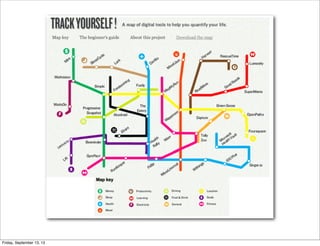 Quantify self map
Friday, September 13, 13
 