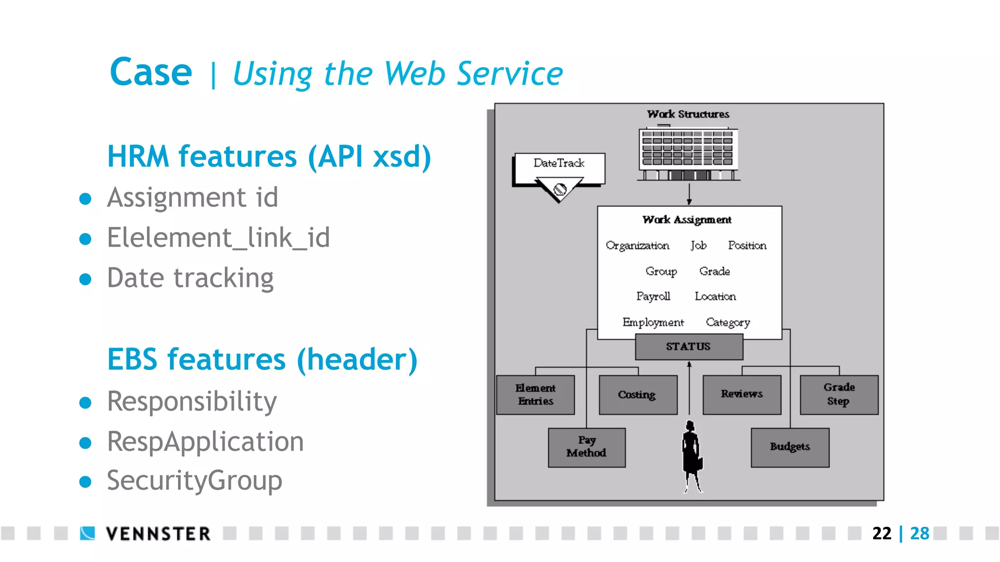 22	
  |	
  28	
  
Case | Using the Web Service
HRM features (API xsd)
●  Assignment id
●  Elelement_link_id
●  Date tracking
EBS features (header)
●  Responsibility
●  RespApplication
●  SecurityGroup
 