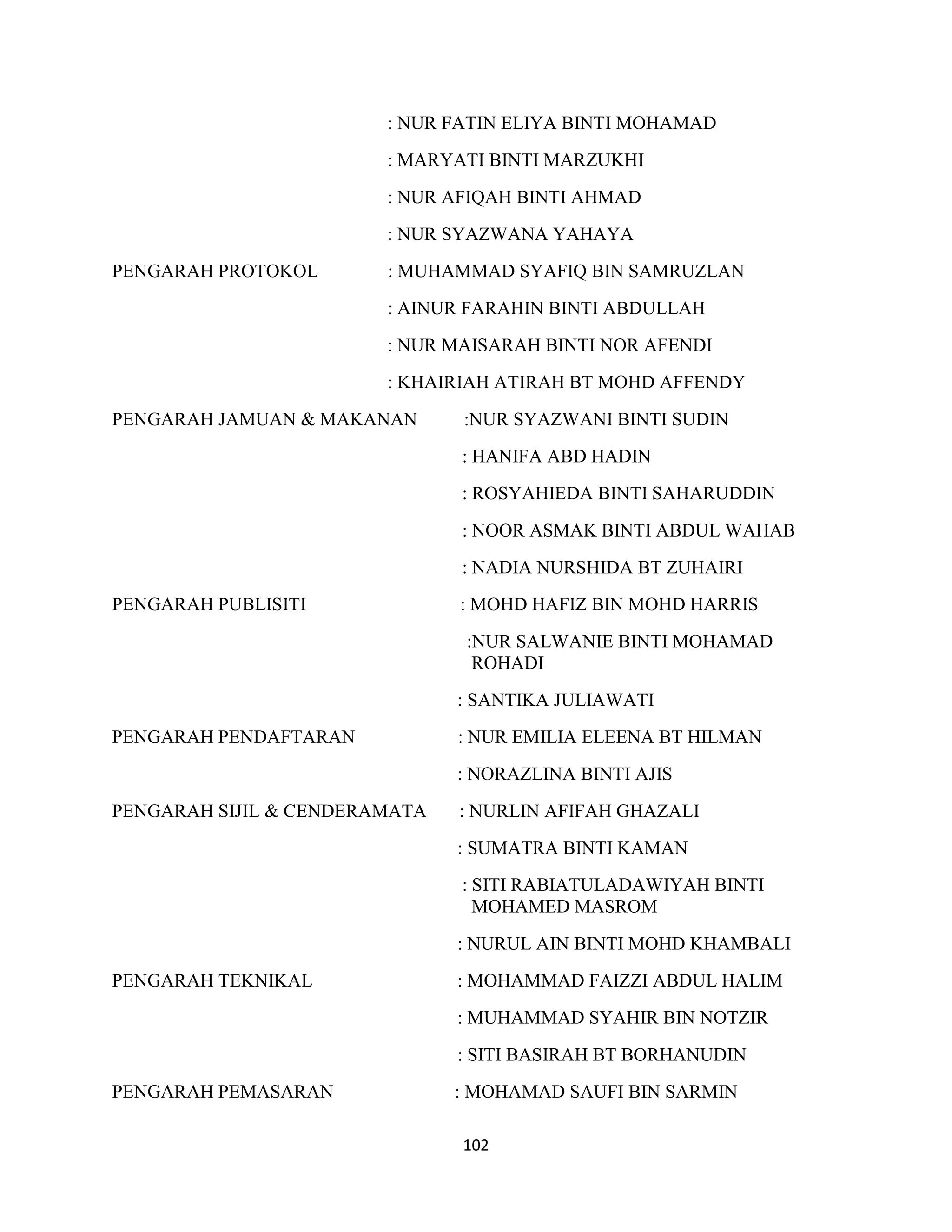 102
: NUR FATIN ELIYA BINTI MOHAMAD
: MARYATI BINTI MARZUKHI
: NUR AFIQAH BINTI AHMAD
: NUR SYAZWANA YAHAYA
PENGARAH PROTOKOL : MUHAMMAD SYAFIQ BIN SAMRUZLAN
: AINUR FARAHIN BINTI ABDULLAH
: NUR MAISARAH BINTI NOR AFENDI
: KHAIRIAH ATIRAH BT MOHD AFFENDY
PENGARAH JAMUAN & MAKANAN :NUR SYAZWANI BINTI SUDIN
: HANIFA ABD HADIN
: ROSYAHIEDA BINTI SAHARUDDIN
: NOOR ASMAK BINTI ABDUL WAHAB
: NADIA NURSHIDA BT ZUHAIRI
PENGARAH PUBLISITI : MOHD HAFIZ BIN MOHD HARRIS
:NUR SALWANIE BINTI MOHAMAD
ROHADI
: SANTIKA JULIAWATI
PENGARAH PENDAFTARAN : NUR EMILIA ELEENA BT HILMAN
: NORAZLINA BINTI AJIS
PENGARAH SIJIL & CENDERAMATA : NURLIN AFIFAH GHAZALI
: SUMATRA BINTI KAMAN
: SITI RABIATULADAWIYAH BINTI
MOHAMED MASROM
: NURUL AIN BINTI MOHD KHAMBALI
PENGARAH TEKNIKAL : MOHAMMAD FAIZZI ABDUL HALIM
: MUHAMMAD SYAHIR BIN NOTZIR
: SITI BASIRAH BT BORHANUDIN
PENGARAH PEMASARAN : MOHAMAD SAUFI BIN SARMIN
 