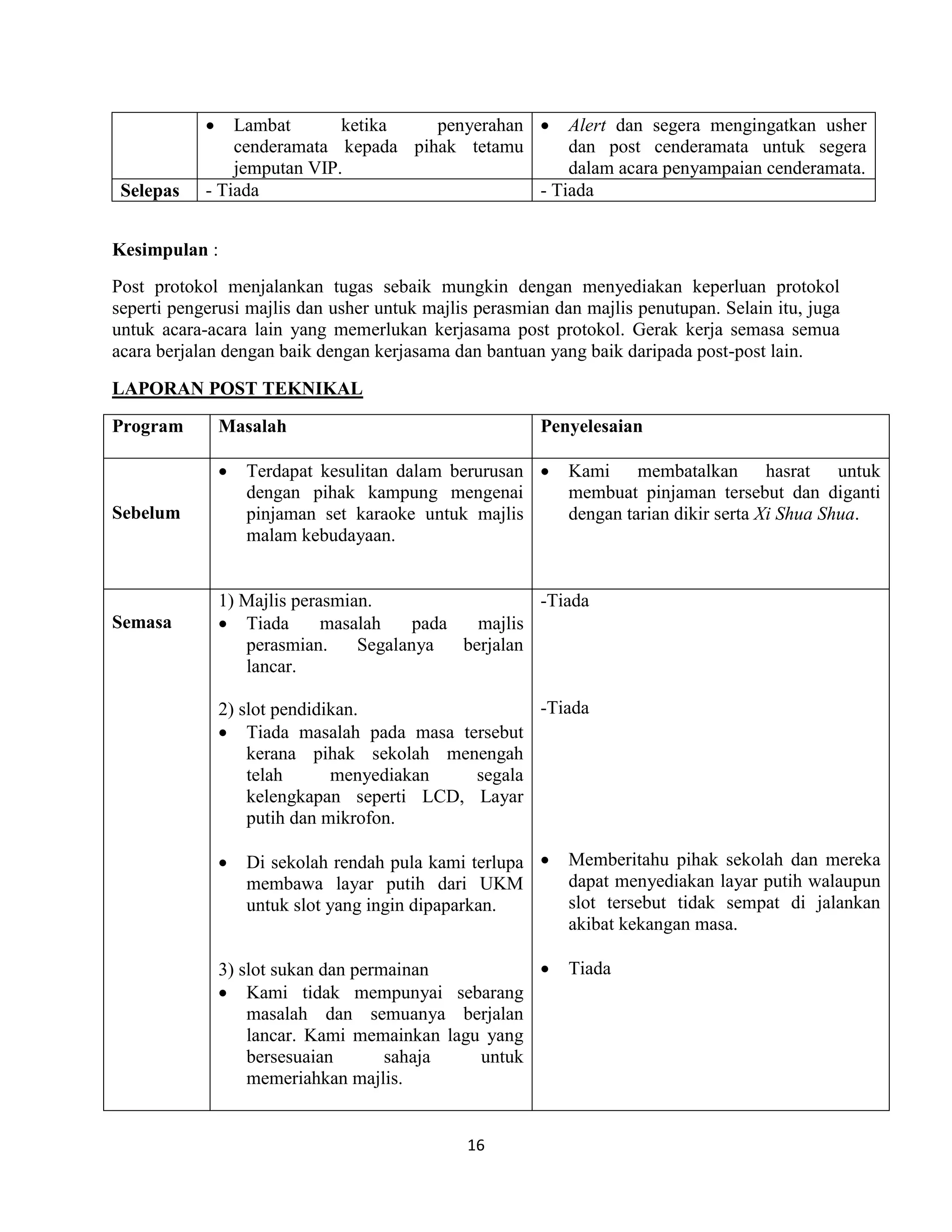 16
 Lambat ketika penyerahan
cenderamata kepada pihak tetamu
jemputan VIP.
 Alert dan segera mengingatkan usher
dan post cenderamata untuk segera
dalam acara penyampaian cenderamata.
Selepas - Tiada - Tiada
Kesimpulan :
Post protokol menjalankan tugas sebaik mungkin dengan menyediakan keperluan protokol
seperti pengerusi majlis dan usher untuk majlis perasmian dan majlis penutupan. Selain itu, juga
untuk acara-acara lain yang memerlukan kerjasama post protokol. Gerak kerja semasa semua
acara berjalan dengan baik dengan kerjasama dan bantuan yang baik daripada post-post lain.
LAPORAN POST TEKNIKAL
Program Masalah Penyelesaian
Sebelum
 Terdapat kesulitan dalam berurusan
dengan pihak kampung mengenai
pinjaman set karaoke untuk majlis
malam kebudayaan.
 Kami membatalkan hasrat untuk
membuat pinjaman tersebut dan diganti
dengan tarian dikir serta Xi Shua Shua.
Semasa
1) Majlis perasmian.
 Tiada masalah pada majlis
perasmian. Segalanya berjalan
lancar.
2) slot pendidikan.
 Tiada masalah pada masa tersebut
kerana pihak sekolah menengah
telah menyediakan segala
kelengkapan seperti LCD, Layar
putih dan mikrofon.
 Di sekolah rendah pula kami terlupa
membawa layar putih dari UKM
untuk slot yang ingin dipaparkan.
3) slot sukan dan permainan
 Kami tidak mempunyai sebarang
masalah dan semuanya berjalan
lancar. Kami memainkan lagu yang
bersesuaian sahaja untuk
memeriahkan majlis.
-Tiada
-Tiada
 Memberitahu pihak sekolah dan mereka
dapat menyediakan layar putih walaupun
slot tersebut tidak sempat di jalankan
akibat kekangan masa.
 Tiada
 