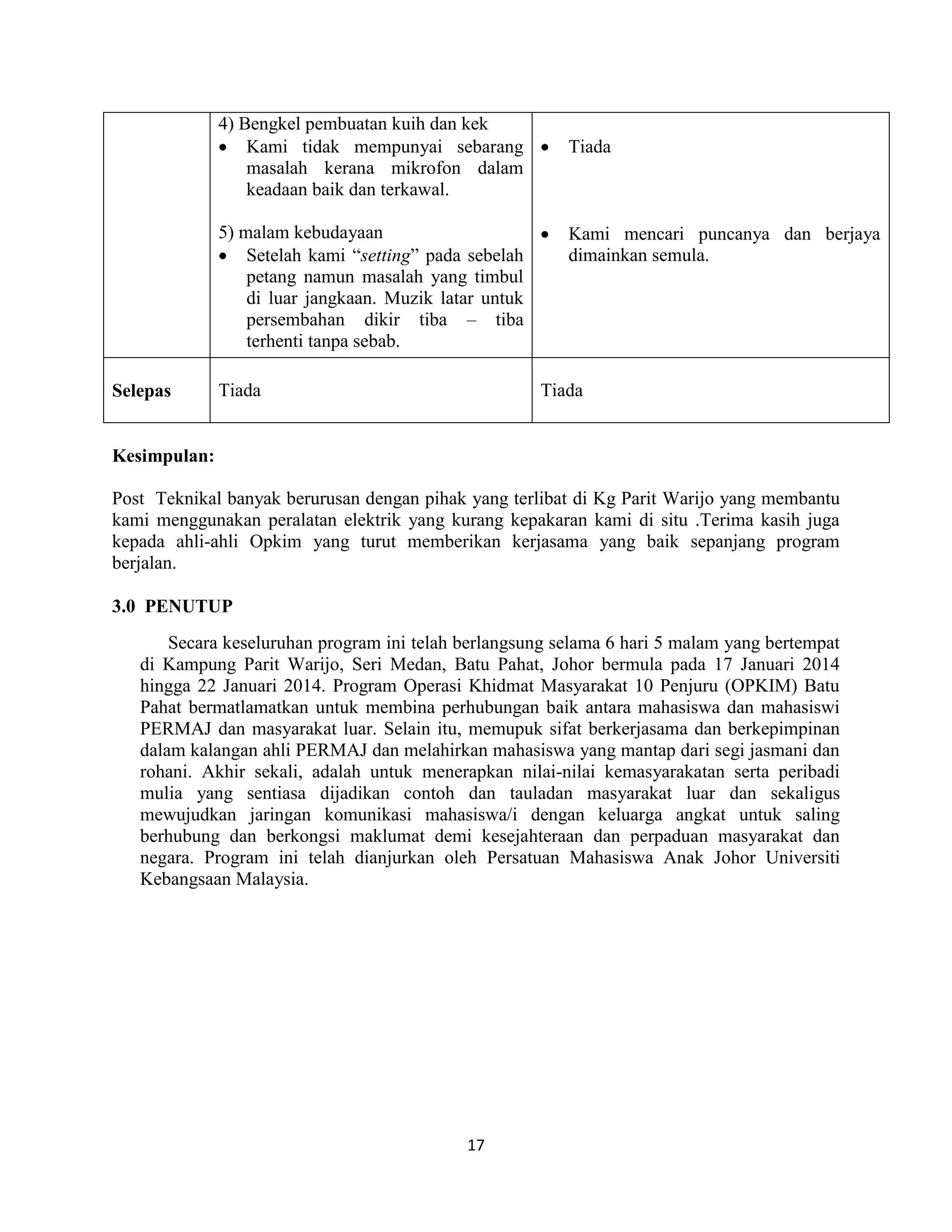 17
4) Bengkel pembuatan kuih dan kek
 Kami tidak mempunyai sebarang
masalah kerana mikrofon dalam
keadaan baik dan terkawal.
5) malam kebudayaan
 Setelah kami “setting” pada sebelah
petang namun masalah yang timbul
di luar jangkaan. Muzik latar untuk
persembahan dikir tiba – tiba
terhenti tanpa sebab.
 Tiada
 Kami mencari puncanya dan berjaya
dimainkan semula.
Selepas Tiada Tiada
Kesimpulan:
Post Teknikal banyak berurusan dengan pihak yang terlibat di Kg Parit Warijo yang membantu
kami menggunakan peralatan elektrik yang kurang kepakaran kami di situ .Terima kasih juga
kepada ahli-ahli Opkim yang turut memberikan kerjasama yang baik sepanjang program
berjalan.
3.0 PENUTUP
Secara keseluruhan program ini telah berlangsung selama 6 hari 5 malam yang bertempat
di Kampung Parit Warijo, Seri Medan, Batu Pahat, Johor bermula pada 17 Januari 2014
hingga 22 Januari 2014. Program Operasi Khidmat Masyarakat 10 Penjuru (OPKIM) Batu
Pahat bermatlamatkan untuk membina perhubungan baik antara mahasiswa dan mahasiswi
PERMAJ dan masyarakat luar. Selain itu, memupuk sifat berkerjasama dan berkepimpinan
dalam kalangan ahli PERMAJ dan melahirkan mahasiswa yang mantap dari segi jasmani dan
rohani. Akhir sekali, adalah untuk menerapkan nilai-nilai kemasyarakatan serta peribadi
mulia yang sentiasa dijadikan contoh dan tauladan masyarakat luar dan sekaligus
mewujudkan jaringan komunikasi mahasiswa/i dengan keluarga angkat untuk saling
berhubung dan berkongsi maklumat demi kesejahteraan dan perpaduan masyarakat dan
negara. Program ini telah dianjurkan oleh Persatuan Mahasiswa Anak Johor Universiti
Kebangsaan Malaysia.
 