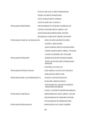 102
: NUR FATIN ELIYA BINTI MOHAMAD
: MARYATI BINTI MARZUKHI
: NUR AFIQAH BINTI AHMAD
: NUR SYAZWANA YAHAYA
PENGARAH PROTOKOL : MUHAMMAD SYAFIQ BIN SAMRUZLAN
: AINUR FARAHIN BINTI ABDULLAH
: NUR MAISARAH BINTI NOR AFENDI
: KHAIRIAH ATIRAH BT MOHD AFFENDY
PENGARAH JAMUAN & MAKANAN :NUR SYAZWANI BINTI SUDIN
: HANIFA ABD HADIN
: ROSYAHIEDA BINTI SAHARUDDIN
: NOOR ASMAK BINTI ABDUL WAHAB
: NADIA NURSHIDA BT ZUHAIRI
PENGARAH PUBLISITI : MOHD HAFIZ BIN MOHD HARRIS
:NUR SALWANIE BINTI MOHAMAD
ROHADI
: SANTIKA JULIAWATI
PENGARAH PENDAFTARAN : NUR EMILIA ELEENA BT HILMAN
: NORAZLINA BINTI AJIS
PENGARAH SIJIL & CENDERAMATA : NURLIN AFIFAH GHAZALI
: SUMATRA BINTI KAMAN
: SITI RABIATULADAWIYAH BINTI
MOHAMED MASROM
: NURUL AIN BINTI MOHD KHAMBALI
PENGARAH TEKNIKAL : MOHAMMAD FAIZZI ABDUL HALIM
: MUHAMMAD SYAHIR BIN NOTZIR
: SITI BASIRAH BT BORHANUDIN
PENGARAH PEMASARAN : MOHAMAD SAUFI BIN SARMIN
 
