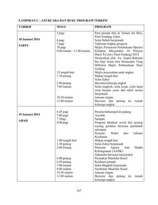 117
LAMPIRAN C : ATURCARA DAN BUKU PROGRAM TERKINI
TARIKH MASA PROGRAM
18 Januari 2014
SABTU
5 pagi
6 pagi
7 pagi
10 pagi
8.00 malam - 11.00 malam
12 tengah hari
1.30 petang
2.00 petang
7.00 malam
10.30 malam
11.00 malam
Para peserta tiba di Taman Air Biru,
Pasir Gudang, Johor.
Solat Subuh berjemaah
Taklimat ringkas program
Majlis Perasmian Pembukaan Operasi
Khidmat Masyarakat 10 Penjuru
Darul Ta‟zim ( Pasir Gudang) 2014
Dirasmikan oleh En. Saipol Rahman
bin Haji Amat iaitu Setiausaha Yang
DiPertua Majlis Perbandaran Pasir
Gudang
Majlis penyerahan anak angkat
Makan tengah hari
Solat Zohor
Bersama keluarga angkat
Solat maghrib, solat Isyak, solat hajat
serta bacaan yasin dan tahlil secara
berjemaah.
Jamuan ringan.
Bersurai dan pulang ke rumah
keluarga angkat.
19 Januari 2014
AHAD
6.45 pagi
7.00 pagi
7.30agi
8.00 pagi
1.00 tengah hari
1.30 petang
2.00 Petang
6.00 petang
6.45 petang
7.00 malam
8.00 malam
10.30 malam
11.00 malam
Peserta berkumpul di padang.
Aerobik
Sarapan
Program khidmat sosial dan gotong
royong perdana bersama penduduk
setempat.
Perasmi: Wakil dari Jabatan
Kesihatan
Makan tengah hari
Solat Zohor berjemaah
Pameran Agensi Anti Dadah
Kebangsaaan (AADK)
Sukaneka bersama masyarakat
Perarakan Maulidur Rasul
Ketibaan jemaah
Solat Maghrib berjemaah
Sambutan Maulidur Rasul
Jamuan ringan.
Bersurai dan pulang ke rumah
keluarga angkat.
 