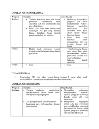 131
LAPORAN POST CENDERAMATA
Program Masalah penyelesaian
Sebelum  Terdapat kekeliruan sama ada semua
pembelian cenderamata akan
diuruskan oleh post cenderamata atau
pun pihak atasan.
 Pihak JPPel tidak dapat memberikan
sumbangan box pen yang diminta
kerana ketiadaan kunci tempat
penyimpanan box pen tersebut.
 Berbincang dengan ketua
pengarah dan beliau
memaklumkan bahawa
kesemua pembelian
cenderamata akan
diuruskan oleh pihak
atasan selaras dengan
kesemua daerah.
 Pihak JPPel telah
bersetuju untuk
menggantikan box pen
tersebut dengan plak
UKM.
Semasa  Hadiah tidak mencukupi kerana
terdapat penambahan permainan dalam
post sukan
 Telah berbincang dengan
post sukan. Post sukan
memaklumkan bahawa
pihak belia di sana akan
menyumbangkan
beberapa hadiah
tambahan
Selepas  tiada  tiada
PENAMBAHBAIKAN
v) Penambahan AJK post sukan kerana hanya terdapat 2 orang sahaja untuk
mengendalikan kesemua program yang memerlukan cenderamata.
LAPORAN POST PEMASARAN
Program Masalah Penyelesaian
Sebelum  Terdapat kecelaruan menghubungi
syarikat-syarikat dalam senarai untuk
mendapatkan tajaan program
 AJK post pemasaran tidak mengetahui
 bagaimana cara berkomunikasi dengan
pihak syarikat
 Mengadakan perjumpaan
membahagikan syarikat-
syarikat yang perlu dihubungi
kepada setiap ahli post
pemasaran
 Mengadakan perjumpaan
antara AJK post pemasaran
dan memaklumkan cara untuk
berkomunikasi dengan pihak
syarikat yang telah diberitahu
oleh Presiden PERMAJ
 