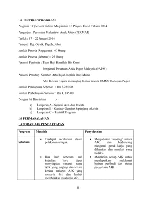 35
1.0 BUTIRAN PROGRAM
Program `: Operasi Khidmat Masyarakat 10 Penjuru Darul Takzim 2014
Penganjur : Persatuan Mahasiswa Anak Johor (PERMAJ)
Tarikh : 17 – 22 Januari 2014
Tempat : Kg. Gersik, Pagoh, Johor
Jumlah Peserta (Anggaran) : 40 Orang
Jumlah Peserta (Sebenar) : 29 Orang
Perasmi Pembuka : Tuan Haji Hanafiah Bin Omar
Pengerusi Persatuan Anak Pagoh Malaysia (PAPM)
Perasmi Penutup : Senator Dato Hajah Noriah Binti Mahat
Ahli Dewan Negara merangkap Ketua Wanita UMNO Bahagian Pagoh
Jumlah Pendapatan Sebenar : Rm 3,235.00
Jumlah Perbelanjaan Sebenar : Rm 4, 835.00
Dengan Ini Disertakan :-
a) Lampiran A - Senarai AJK dan Peserta
b) Lampiran B - Gambar-Gambar Sepanjang Aktiviti
c) Lampiran C – Tentatif Program
2.0 PERMASALAHAN
LAPORAN AJK PENDAFTARAN
Program Masalah Penyelesaian
Sebelum
 Terdapat kecelaruan dalam
pelaksanaan tugas.
 Dua hari sebelum hari
kejadian baru dapat
menyiapkan senarai nama
AJK yang lengkap dan terkini
kerana terdapat AJK yang
menarik diri dan lambat
memberikan maklumat diri.
 Mengadakan „meeting‟ antara
AJK dan berbincang
mengenai gerak kerja yang
dilakukan dan masalah yang
berlaku.
 Menelefon setiap AJK untuk
mendapatkan maklumat
butiran peribadi dan status
penyertaan AJK.
 