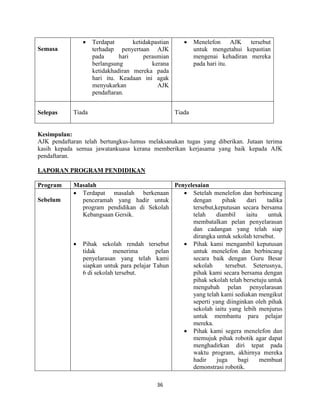 36
Semasa
 Terdapat ketidakpastian
terhadap penyertaan AJK
pada hari perasmian
berlangsung kerana
ketidakhadiran mereka pada
hari itu. Keadaan ini agak
menyukarkan AJK
pendaftaran.
 Menelefon AJK tersebut
untuk mengetahui kepastian
mengenai kehadiran mereka
pada hari itu.
Selepas Tiada Tiada
Kesimpulan:
AJK pendaftaran telah bertungkus-lumus melaksanakan tugas yang diberikan. Jutaan terima
kasih kepada semua jawatankuasa kerana memberikan kerjasama yang baik kepada AJK
pendaftaran.
LAPORAN PROGRAM PENDIDIKAN
Program Masalah Penyelesaian
Sebelum
 Terdapat masalah berkenaan
penceramah yang hadir untuk
program pendidikan di Sekolah
Kebangsaan Gersik.
 Pihak sekolah rendah tersebut
tidak menerima pelan
penyelarasan yang telah kami
siapkan untuk para pelajar Tahun
6 di sekolah tersebut.
 Setelah menelefon dan berbincang
dengan pihak dari tadika
tersebut,keputusan secara bersama
telah diambil iaitu untuk
membatalkan pelan penyelarasan
dan cadangan yang telah siap
dirangka untuk sekolah tersebut.
 Pihak kami mengambil keputusan
untuk menelefon dan berbincang
secara baik dengan Guru Besar
sekolah tersebut. Seterusnya,
pihak kami secara bersama dengan
pihak sekolah telah bersetuju untuk
mengubah pelan penyelarasan
yang telah kami sediakan mengikut
seperti yang diinginkan oleh pihak
sekolah iaitu yang lebih menjurus
untuk membantu para pelajar
mereka.
 Pihak kami segera menelefon dan
memujuk pihak robotik agar dapat
menghadirkan diri tepat pada
waktu program, akhirnya mereka
hadir juga bagi membuat
demonstrasi robotik.
 