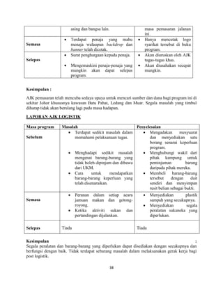 38
asing dan bangsa lain. masa pemasaran jalanan
ini.
Semasa
 Terdapat penaja yang mahu
menaja walaupun backdrop dan
banner telah dicetak.
 Hanya mencetak logo
syarikat tersebut di buku
program.
Selepas
 Surat penghargaan kepada penaja.
 Mengemaskini penaja-penaja yang
mungkin akan dapat selepas
program.
 Akan diuruskan oleh AJK
tugas-tugas khas.
 Akan diusahakan secepat
mungkin.
Kesimpulan :
AJK pemasaran telah mencuba sedaya upaya untuk mencari sumber dan dana bagi program ini di
sekitar Johor khususnya kawasan Batu Pahat, Ledang dan Muar. Segala masalah yang timbul
diharap tidak akan berulang lagi pada masa hadapan.
LAPORAN AJK LOGISTIK
Masa program Masalah Penyelesaian
Sebelum
 Terdapat sedikit masalah dalam
memahami pelaksanaan tugas.
 Menghadapi sedikit masalah
mengenai barang-barang yang
tidak boleh dipinjam dan dibawa
dari UKM.
 Cara untuk mendapatkan
barang-barang keperluan yang
telah disenaraikan.
 Mengadakan mesyuarat
dan menyediakan satu
borang senarai keperluan
program.
 Menghubungi wakil dari
pihak kampung untuk
peminjaman barang
daripada pihak mereka.
 Membeli barang-barang
tersebut dengan duit
sendiri dan menyimpan
resit belian sebagai bukti.
Semasa
 Peranan dalam setiap acara
jamuan makan dan gotong-
royong.
 Ketika aktiviti sukan dan
pertandingan dijalankan.
 Menyediakan plastik
sampah yang secukupnya.
 Menyediakan segala
peralatan sukaneka yang
diperlukan.
Selepas Tiada Tiada
Kesimpulan :
Segala peralatan dan barang-barang yang diperlukan dapat disediakan dengan secukupnya dan
berfungsi dengan baik. Tidak terdapat sebarang masalah dalam melaksanakan gerak kerja bagi
post logistik.
 