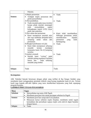 40
Palestin.
Semasa
1) Majlis perasmian.
 Terdapat majlis perasmian dan
gimik persembahan.
2) Slot pendidikan.
 Tiada masalah pada masa tersebut
kerana pihak sekolah menengah
telah menyediakan segala
kelengkapan seperti LCD, Layar
putih, dan mikrofon.
3) Slot sukan dan permainan
 Kami mempunyai masalah iaitu
dari segi sambutan daripada belia
kampung untuk sukan dan
permainan.
4) Bengkel pembuatan roti jala.
 Kami tidak mempunyai sebarang
masalah kerana mendapat
kerjasama kaum ibu di kampung
tersebut.
5) malam ceramah
 Setelah kami “setting” pada
sebelah petang,segalanya berjalan
lancar dan tiada sebarang
masalah yang timbul.
 Tiada
 Tiada
 Kami telah membatalkan
beberapa permainan untuk
memfokuskan kepada
permainan yang telah
berlangsung.
 Tiada
 Tiada
Selepas Tiada Tiada
Kesimpulan:
AJK Teknikal banyak berurusan dengan pihak yang terlibat di Kg Sungai Senduk yang
membantu kami menggunakan peralatan elektrik yang kurang kepakaran kami di situ .Terima
kasih juga kepada ahli-ahli Opkim yang turut memberikan kerjasama yang baik sepanjang
program berjalan.
LAPORAN POST TUGAS-TUGAS KHAS
Masa Tugas
Sebelum  Menyediakan tag nama AJK Pagoh.
 Membantu post-post lain untuk persiapan sebelum ke Pagoh.
Semasa  Membantu post lain setiap aktivti di jalankan.
 Menyusun kerusi sebelum majlis berjalan, membantu untuk segala
kemudahan dan persediaan supaya majlis serta aktiviti dapat berjalan
dengan lancar.
Selepas  Tiada
 