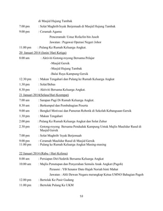 53
di Masjid Hujung Tambak
7.00 pm : Solat Maghrib/Isyak Berjemaah di Masjid Hujung Tambak
9.00 pm : Ceramah Agama
Penceramah: Ustaz Rofazlin bin Jusoh
Jawatan : Pegawai Operasi Negeri Johor
11.00 pm : Pulang Ke Rumah Keluarga Angkat.
20 Januari 2014 (Isnin/ Hari Ketiga)
8.00 am : Aktiviti Gotong-royong Bersama Pelajar
-Masjid Gersik
-Masjid Hujung Tambak
-Balai Raya Kampung Gersik
12.30 pm : Makan Tengahari dan Pulang ke Rumah Keluarga Angkat
1.30 pm : Solat/Bebas
8.30 pm : Aktiviti Bersama Keluarga Angkat.
21 Januari 2014(Selasa/Hari Keempat)
7.00 am : Sarapan Pagi Di Rumah Keluarga Angkat.
8.30 am : Berkumpul dan Pembahagian Peserta
9.00 am : Bengkel Motivasi dan Pameran Robotik di Sekolah Kebangsaan Gersik
1.30 pm : Makan Tengahari
2.00 pm : Pulang Ke Rumah Keluarga Angkat dan Solat Zuhur
2.30 pm : Gotong-royong Bersama Penduduk Kampung Untuk Majlis Maulidur Rasul di
Masjid Gersik
7.00 pm : Solat Maghrib/ Isyak Berjemaah
9.00 pm : Ceramah Maulidur Rasul di Masjid Gersik
11.00 pm : Pulang ke Rumah Keluarga Angkat Masing-masing
22 Januari 2014 (Rabu / Hari Kelima)
8.00 am : Persiapan Diri/Sedetik Bersama Keluarga Angkat
10.00 am : Majlis Penutupan dan Penyerahan Semula Anak Angkat (Pagoh)
Perasmi : YB Senator Dato Hajah Noriah binti Mahat
Jawatan : Ahli Dewan Negara merangkap Ketua UMNO Bahagian Pagoh
12.00 pm : Bertolak Ke Pasir Gudang
11.00 pm : Bertolak Pulang Ke UKM
 