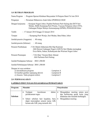 6
1.0 BUTIRAN PROGRAM
Nama Program : Program Operasi Khidmat Masyarakat 10 Penjuru Darul Ta‟zim 2014
Penganjur : Persatuan Mahasiswa Anak Johor (PERMAJ) UKM
Dengan kerjasama : Kerajaan Negeri Johor, Pejabat Parlimen Parit Sulong dan DUN Seri
Medan, JKKK Kampung Parit Warijo, Yayasan Pelajaran Johor (YPJ),
Gabungan Pelajar Melayu Semenanjung (GPMS), PEMADAM Johor
Tarikh : 17 Januari 2014 hingga 22 Januari 2014
Tempat : Kampung Parit Warijo, Seri Medan, Batu Pahat, Johor
Jumlah peserta (Anggaran) : 40 orang
Jumlah peserta (Sebenar) : 40 orang
Perasmi Pembukaan : Y.B. Datuk Zulkarnain Bin Haji Kamisan
Ahli Dewan Undangan Negeri (ADUN) Seri Medan merangkap
Exco Belia, Sukan, Kebudayaan dan Warisan Negeri Johor
Perasmi Penutupan : Y.B. Dato‟ Noraini Binti Ahmad
Ahli Parlimen Parit Sulong
Jumlah Pendapatan Sebenar : RM 1,500.00
Jumlah Perbelanjaan Sebenar : RM 1,500.00
Dengan ini saya sertakan :
a) Jawatankuasa program : Lampiran A
b) Gambar-gambar sepanjang aktiviti : Lampiran B
c) Atucara / buku program terkini : Lampiran C
2.0 PERMASALAHAN
LAPORAN POST TUGAS-TUGAS KHAS & PENDAFTARAN
Program Masalah Penyelesaian
Sebelum
 Terdapat kecelaruan dalam
perlaksanaan tugas.
 Sehari sebelum hari kejadian, baru
dapat menyiapkan senarai nama AJK
kerana ada AJK yang menarik diri.
 Mengadakan meeting antara post
dan berbincang gerak kerja yang
dilakukan dan masalah berbangkit
 Mengadakan meeting
 