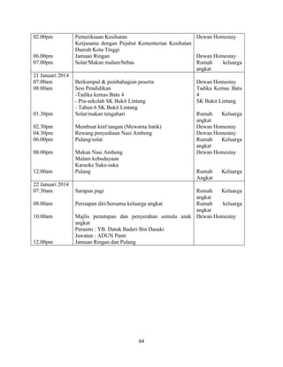 64
02.00pm
06.00pm
07.00pm
Pemeriksaan Kesihatan
Kerjasama dengan Pejabat Kementerian Kesihatan
Daerah Kota Tinggi
Jamuan Ringan
Solat/Makan malam/bebas
Dewan Homestay
Dewan Homestay
Rumah keluarga
angkat
21 Januari 2014
07.00am
08.00am
01.30pm
02.30pm
04.30pm
06.00pm
08.00pm
12.00am
Berkumpul & pembahagian peserta
Sesi Pendidikan
-Tadika kemas Batu 4
- Pra-sekolah SK Bukit Lintang
- Tahun 6 SK Bukit Lintang
Solat/makan tengahari
Membuat kraf tangan (Mewarna batik)
Rewang penyediaan Nasi Ambeng
Pulang/solat
Makan Nasi Ambeng
Malam kebudayaan
Karaoke Suka-suka
Pulang
Dewan Homestay
Tadika Kemas Batu
4
SK Bukit Lintang
Rumah Keluarga
angkat
Dewan Homestay
Dewan Homestay
Rumah Keluarga
angkat
Dewan Homestay
Rumah Keluarga
Angkat
22 Januari 2014
07.30am
08.00am
10.00am
12.00pm
Sarapan pagi
Persiapan diri/bersama keluarga angkat
Majlis penutupan dan penyerahan semula anak
angkat
Perasmi : YB. Datuk Baderi Bin Dasuki
Jawatan : ADUN Panti
Jamuan Ringan dan Pulang
Rumah Keluarga
angkat
Rumah keluarga
angkat
Dewan Homestay
 